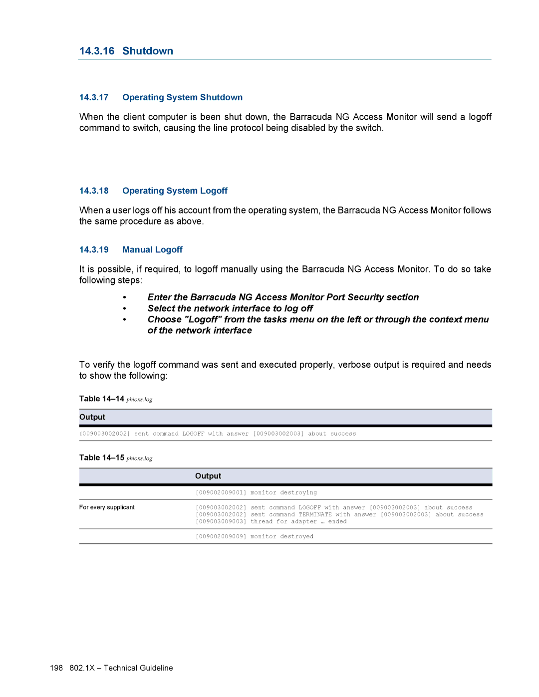 Barracuda Networks VERSION SP4 manual Shutdown, phions.log Output 