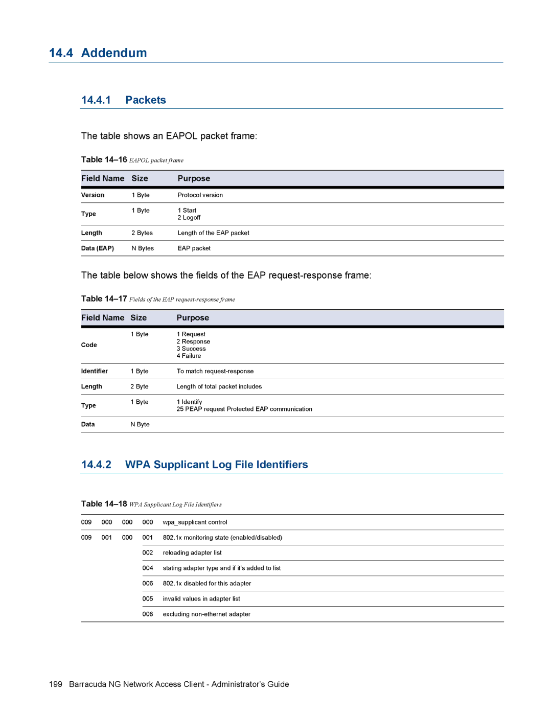 Barracuda Networks VERSION SP4 Addendum, Packets, WPA Supplicant Log File Identifiers, Table shows an Eapol packet frame 