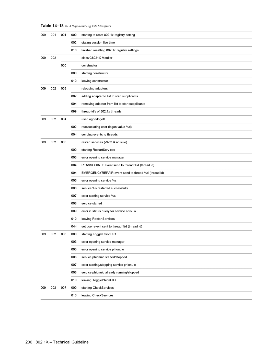 Barracuda Networks VERSION SP4 manual 200 802.1X Technical Guideline 