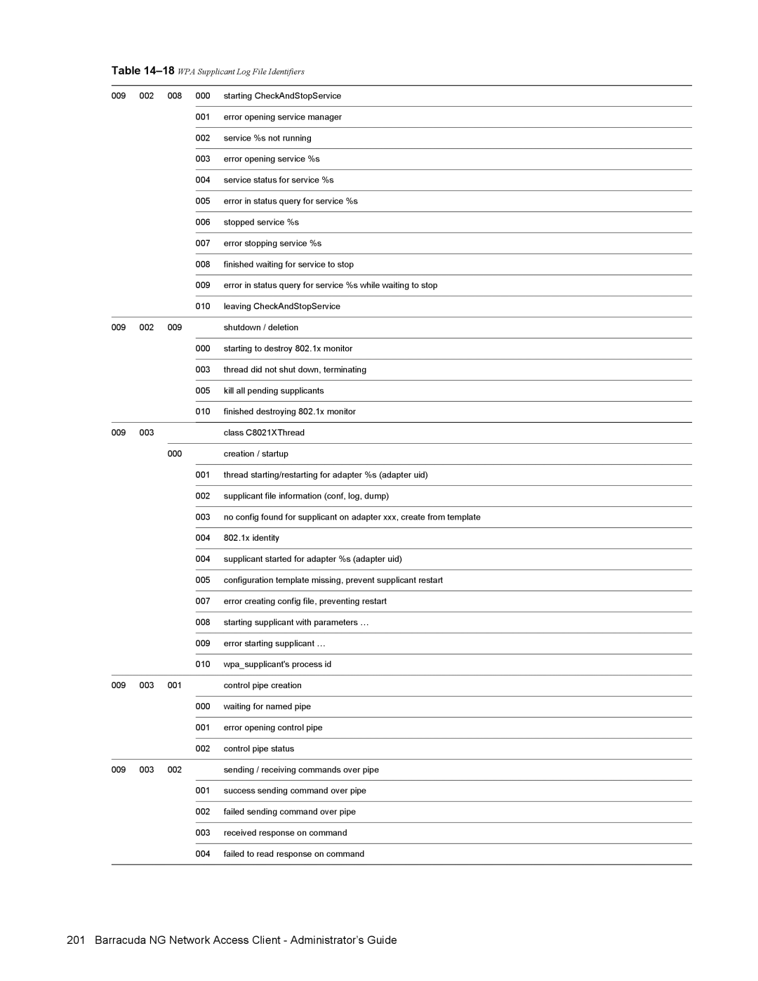 Barracuda Networks VERSION SP4 manual Sending / receiving commands over pipe 