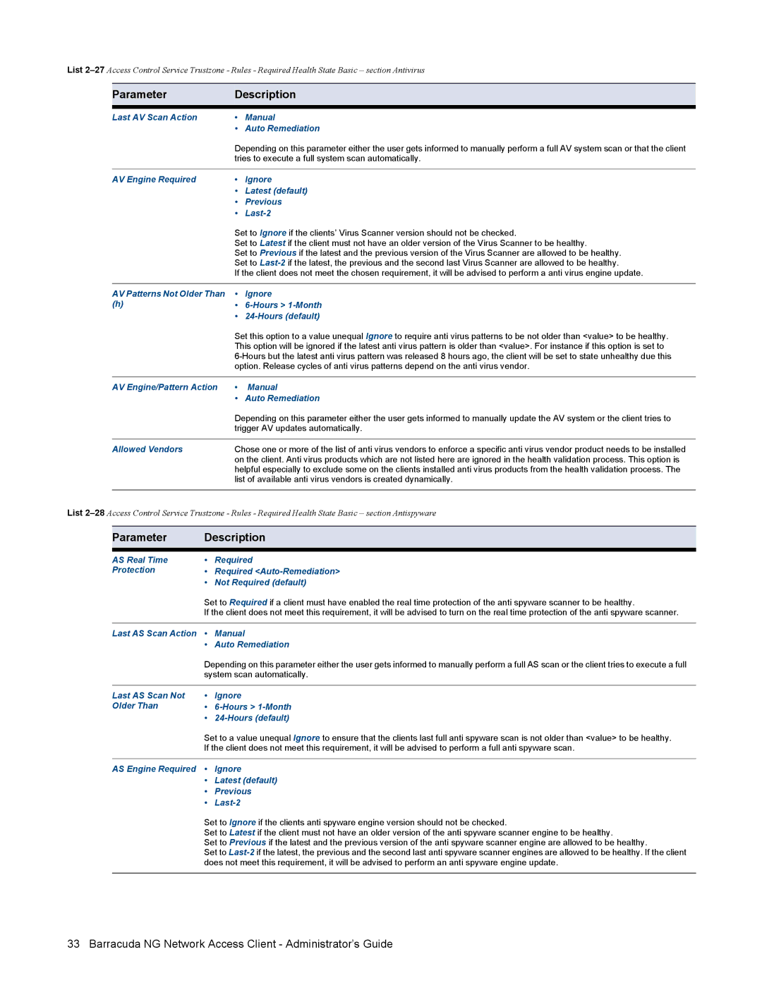 Barracuda Networks VERSION SP4 Last AV Scan Action Manual Auto Remediation, Last AS Scan Action Manual Auto Remediation 