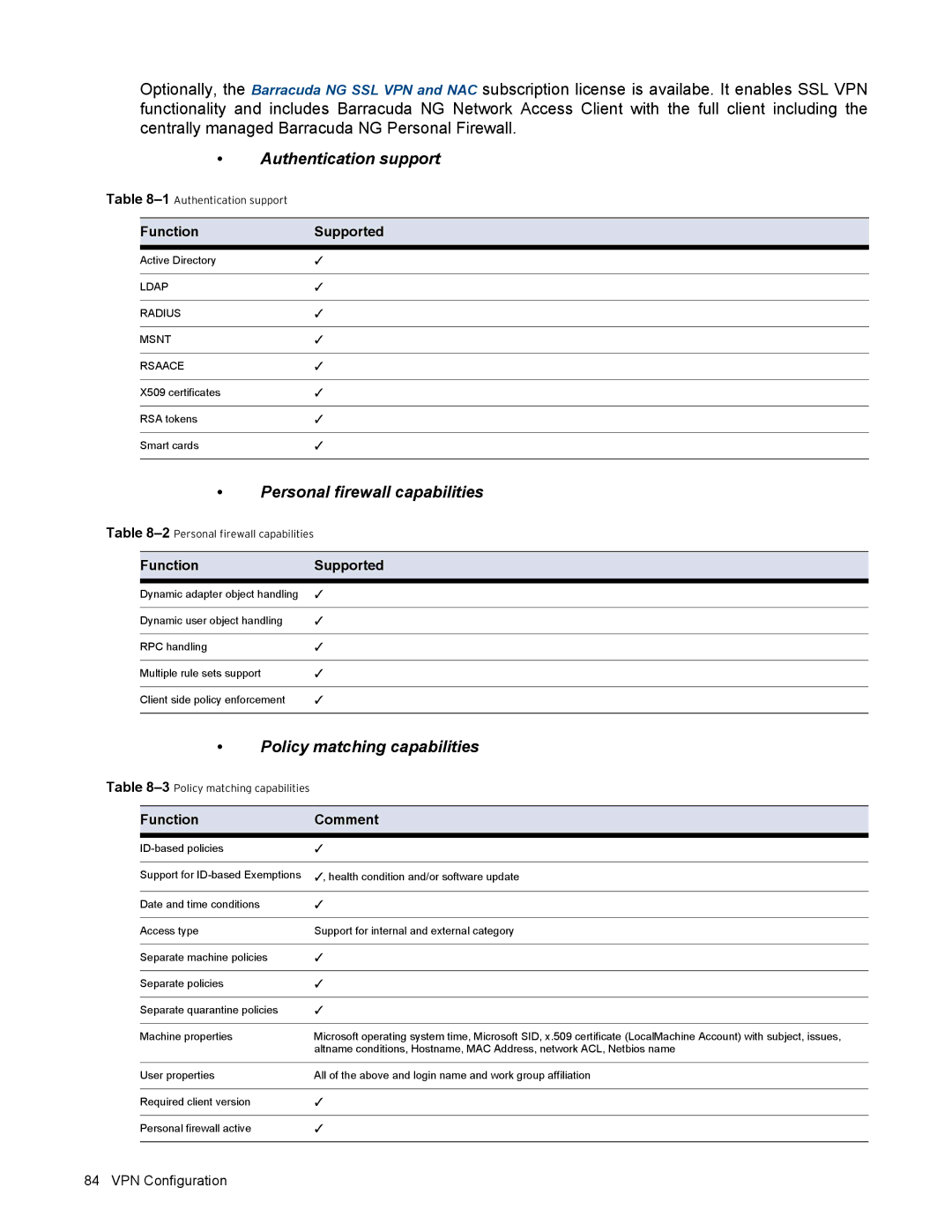 Barracuda Networks VERSION SP4 manual Function Supported, Function Comment 