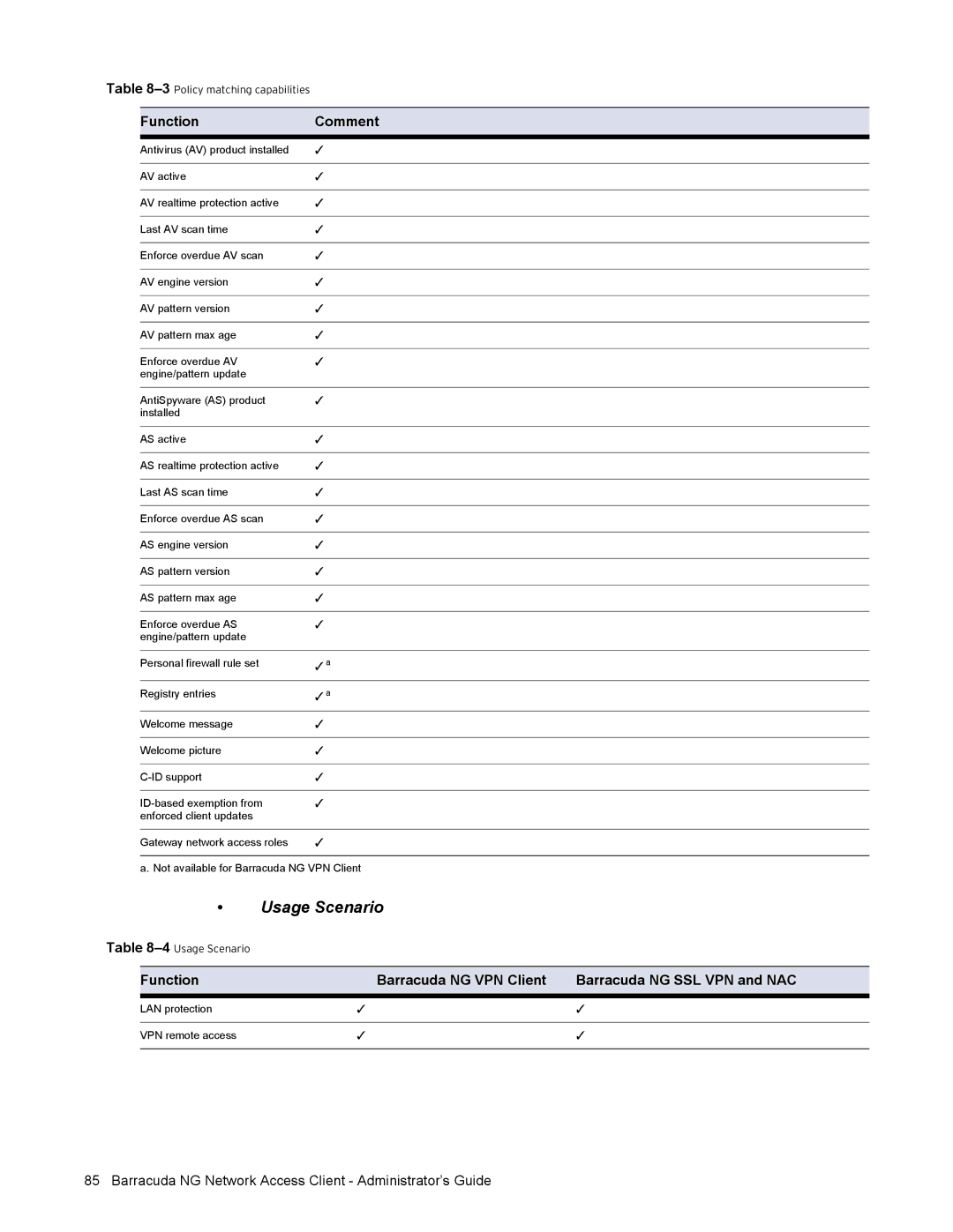 Barracuda Networks VERSION SP4 manual Usage Scenario 