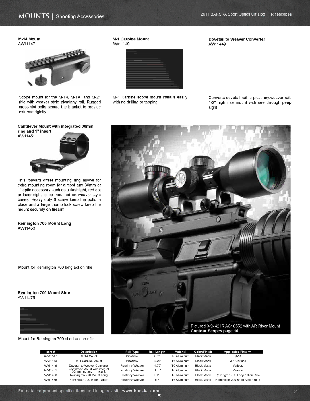 Barska AC10552 manual Mount Carbine Mount, AW11147 AW11149 AW11449, Cantilever Mount with integrated 30mm ring and 1 insert 