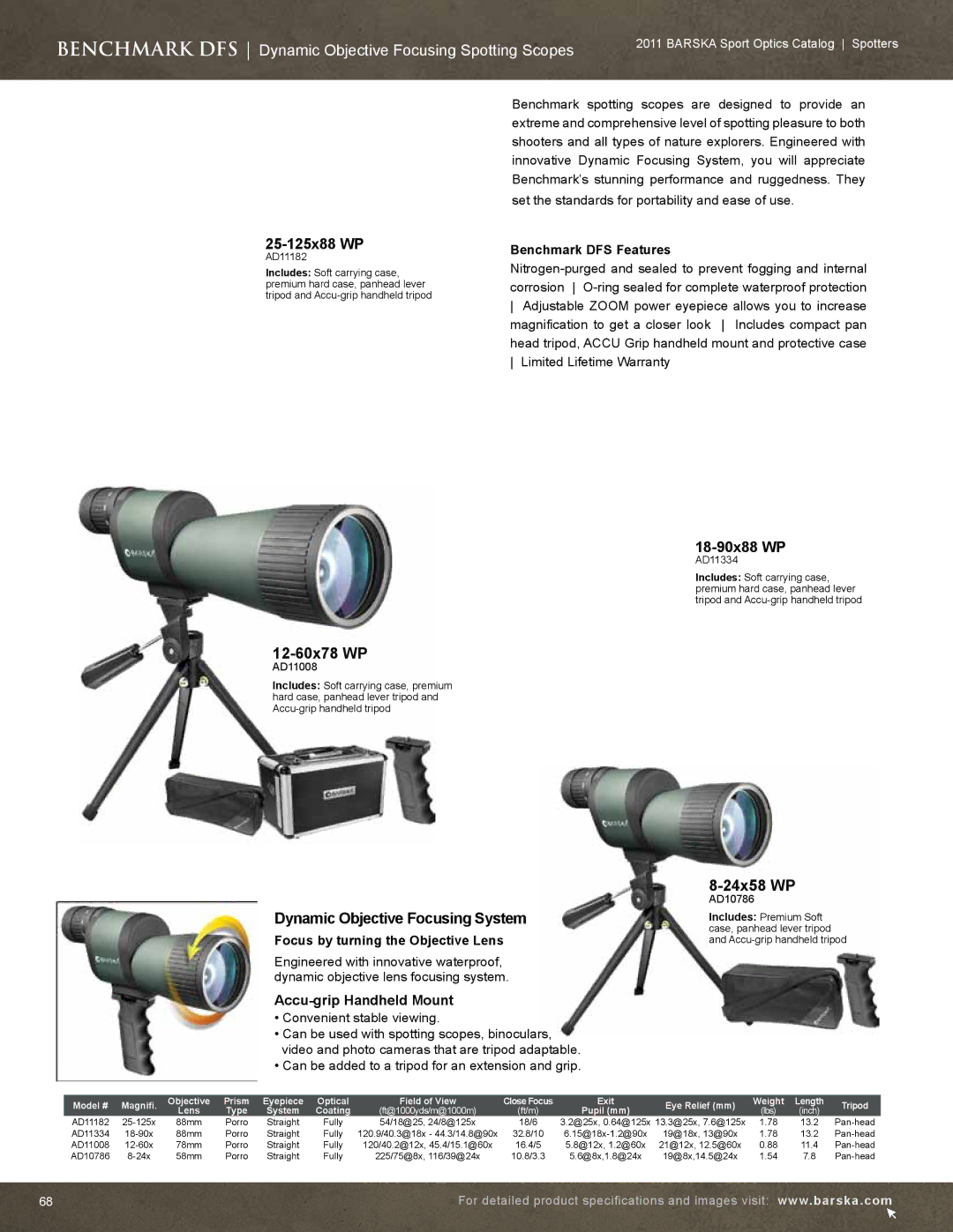 Barska AC10552 manual 25-125x88 WP, 18-90x88 WP, 12-60x78 WP, Dynamic Objective Focusing System, 24x58 WP 