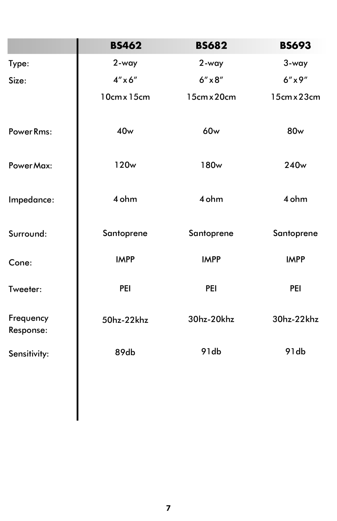 Bassworx BS52, BS693, BS42, BS462, BS62 manual BS682 