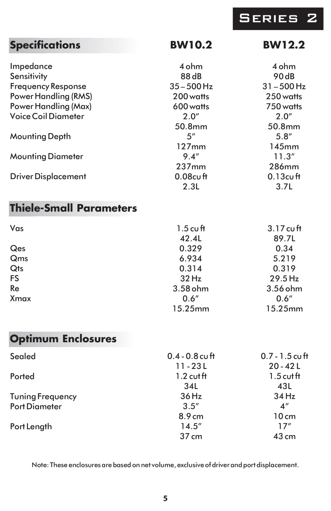 Bassworx Series 2 manual Specifications BW10.2 BW12.2, Thiele-Small Parameters, Optimum Enclosures 