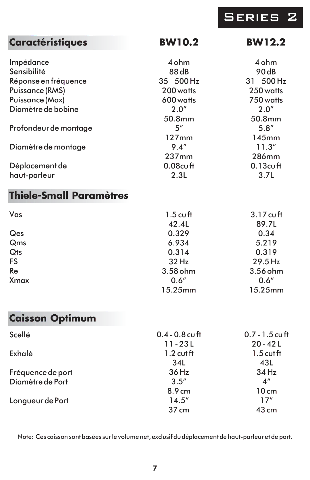 Bassworx Series 2 manual Caractéristiques BW10.2 BW12.2, Thiele-Small Paramètres, Caisson Optimum 