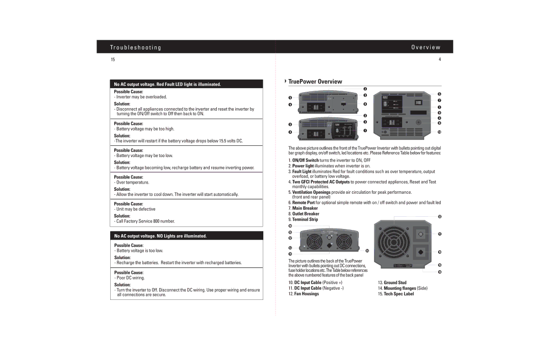 Battery-Biz 5200, 5170, 5250, 5150, 5300 manual TruePower Overview, No AC output voltage. Red Fault LED light is illuminated 