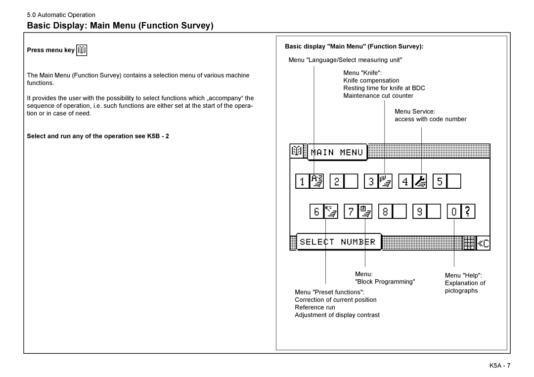 Baum Bros. Imports 26.4 manual Basic Display Main Menu Function Survey, Press menu key 