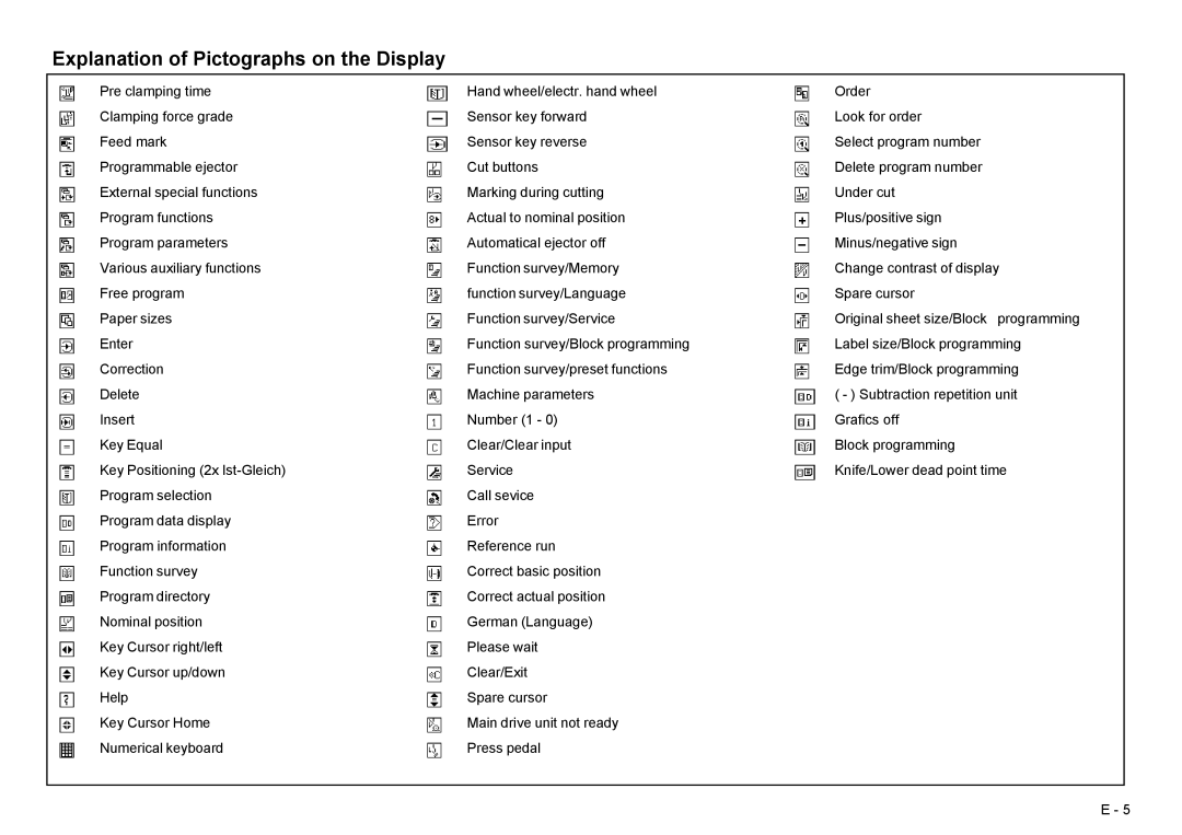 Baum Bros. Imports 26.4 manual Explanation of Pictographs on the Display 