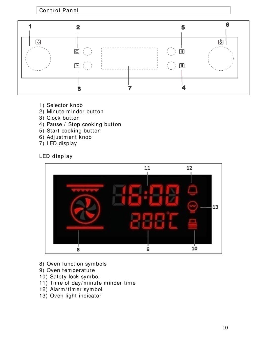 Baumatic B610MC manual Control Panel, LED display 