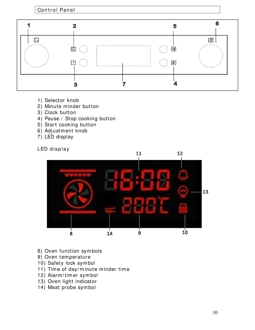 Baumatic B620MC manual Control Panel, LED display 