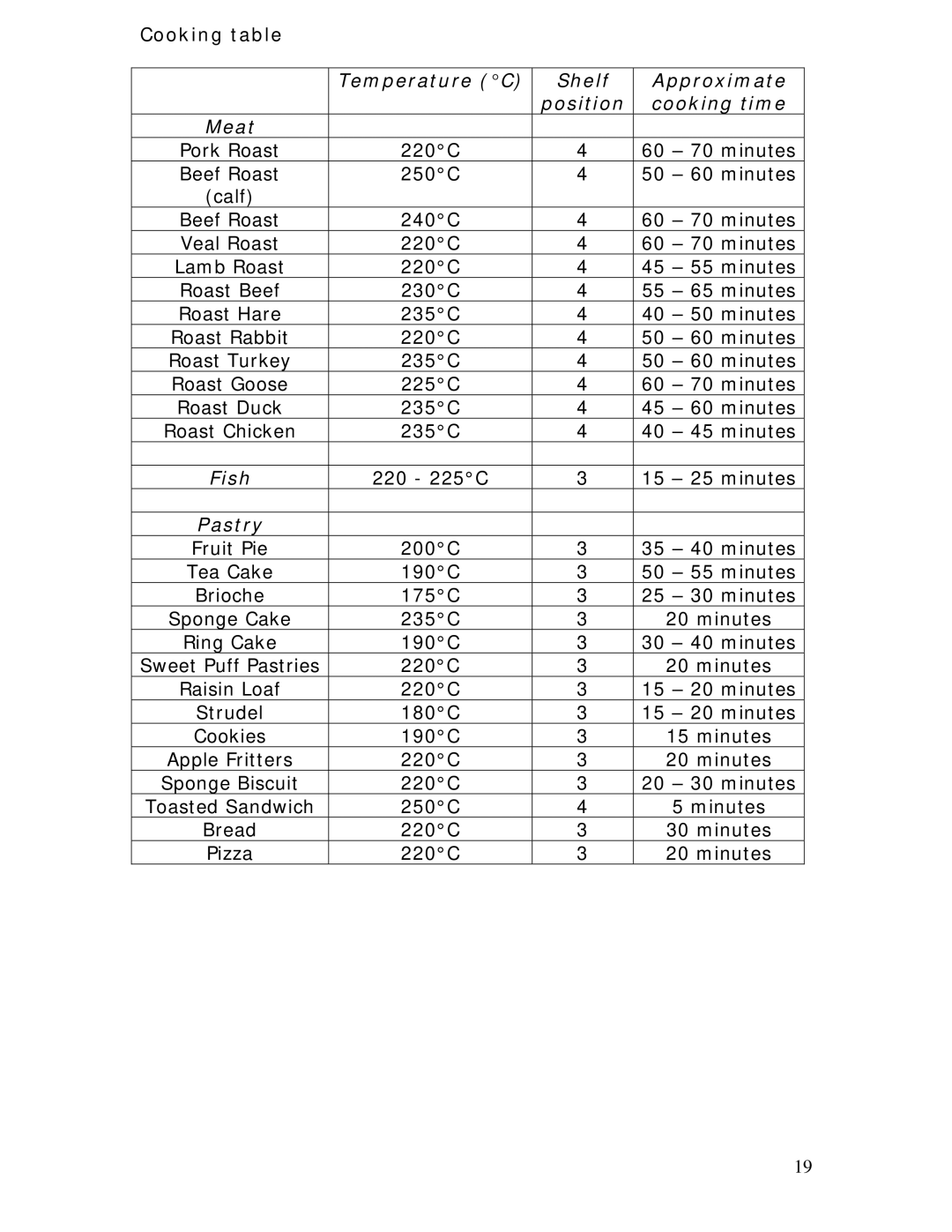 Baumatic BC190.2TCSS manual Cooking table, Temperature C Shelf Approximate Position Cooking time Meat, Fish, Pastry 