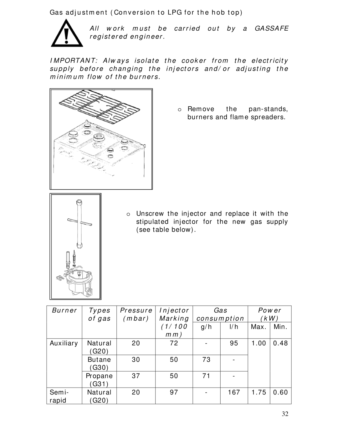 Baumatic BC190.2TCSS manual Gas adjustment Conversion to LPG for the hob top 