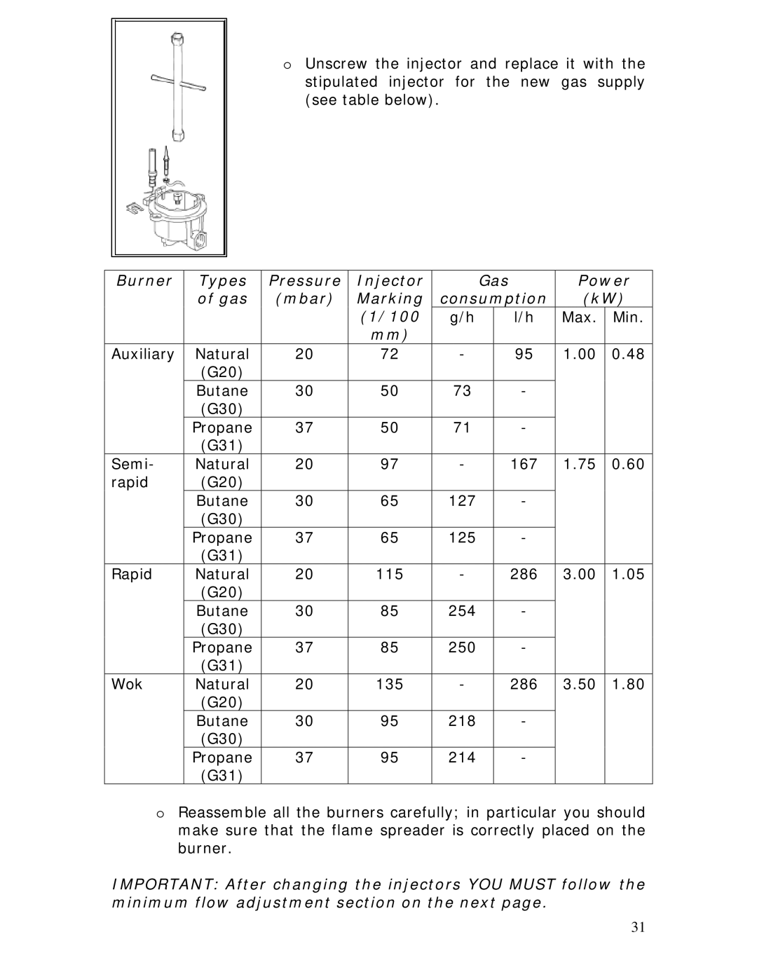 Baumatic BC391.3TCSS manual Max Min Auxiliary 