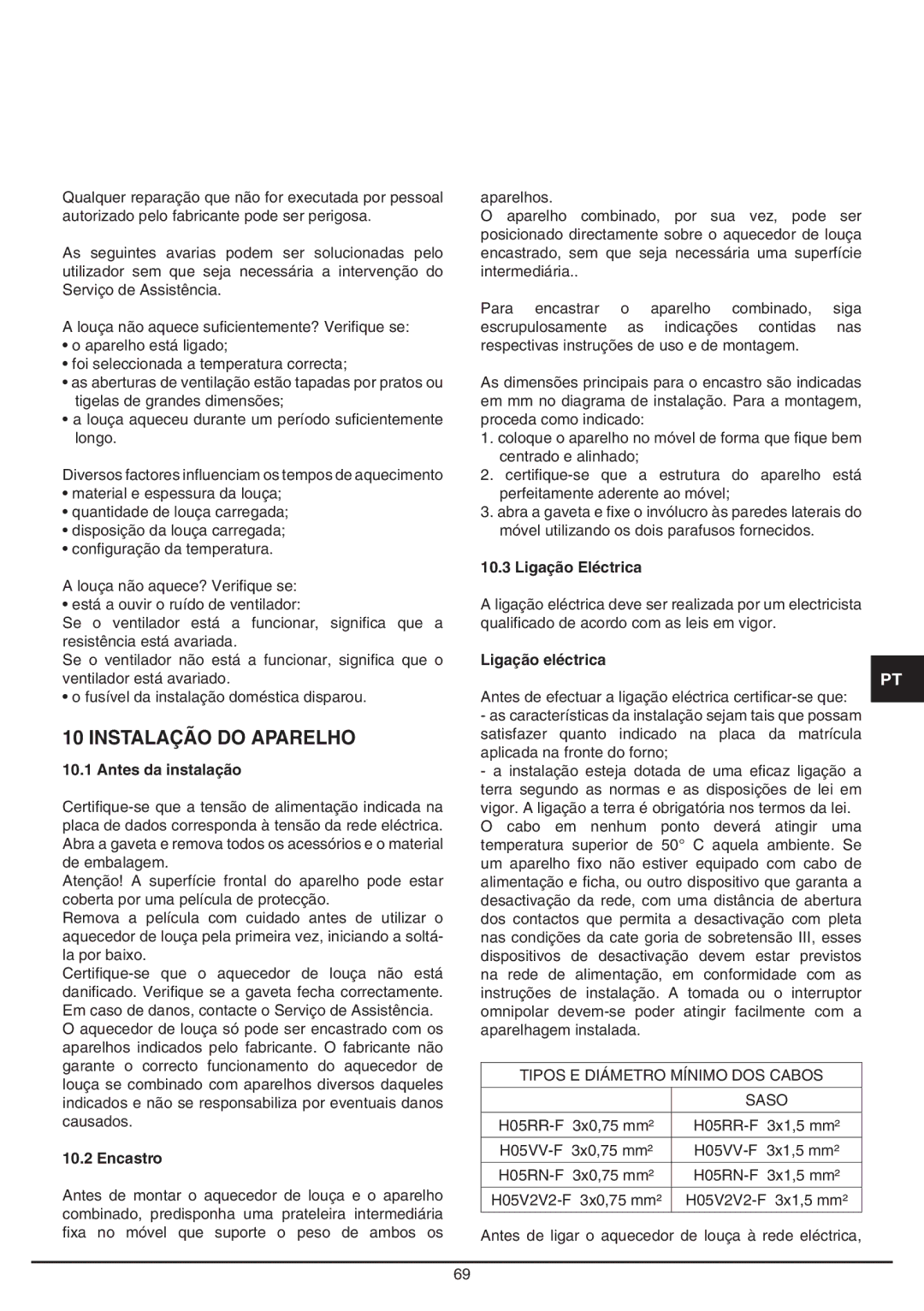 Baumatic BD30TS manual Instalação do Aparelho, Antes da instalação, Encastro, Ligação Eléctrica 