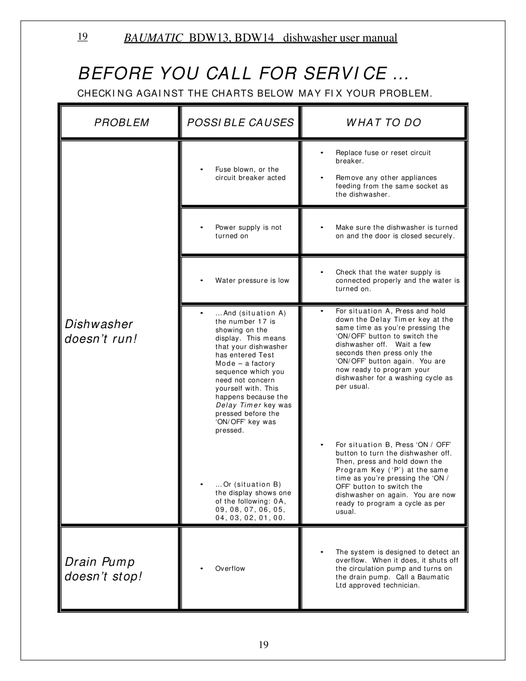 Baumatic BDW13 manual Before YOU Call for Service … 