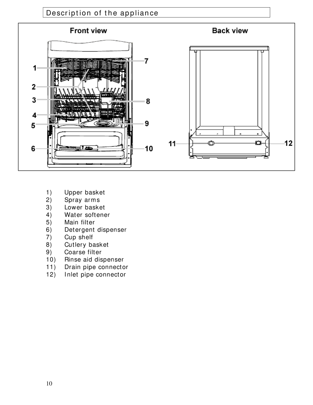 Baumatic BDW45.1 manual Description of the appliance 