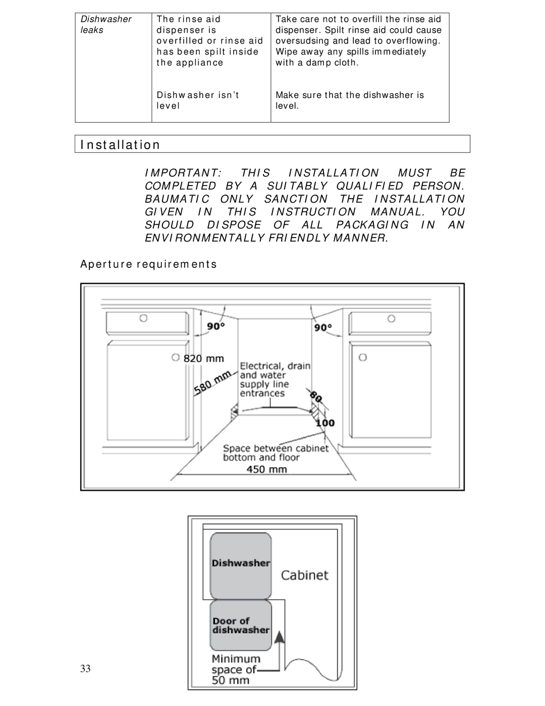 Baumatic BDW45.1 manual Installation, Aperture requirements 