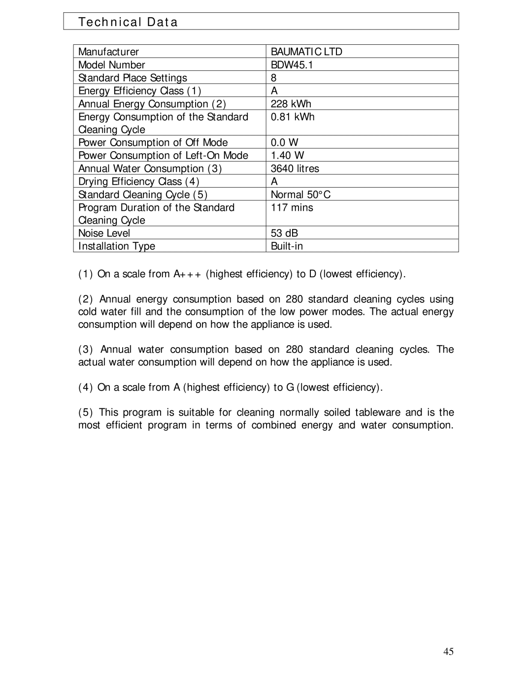 Baumatic BDW45.1 manual Technical Data 