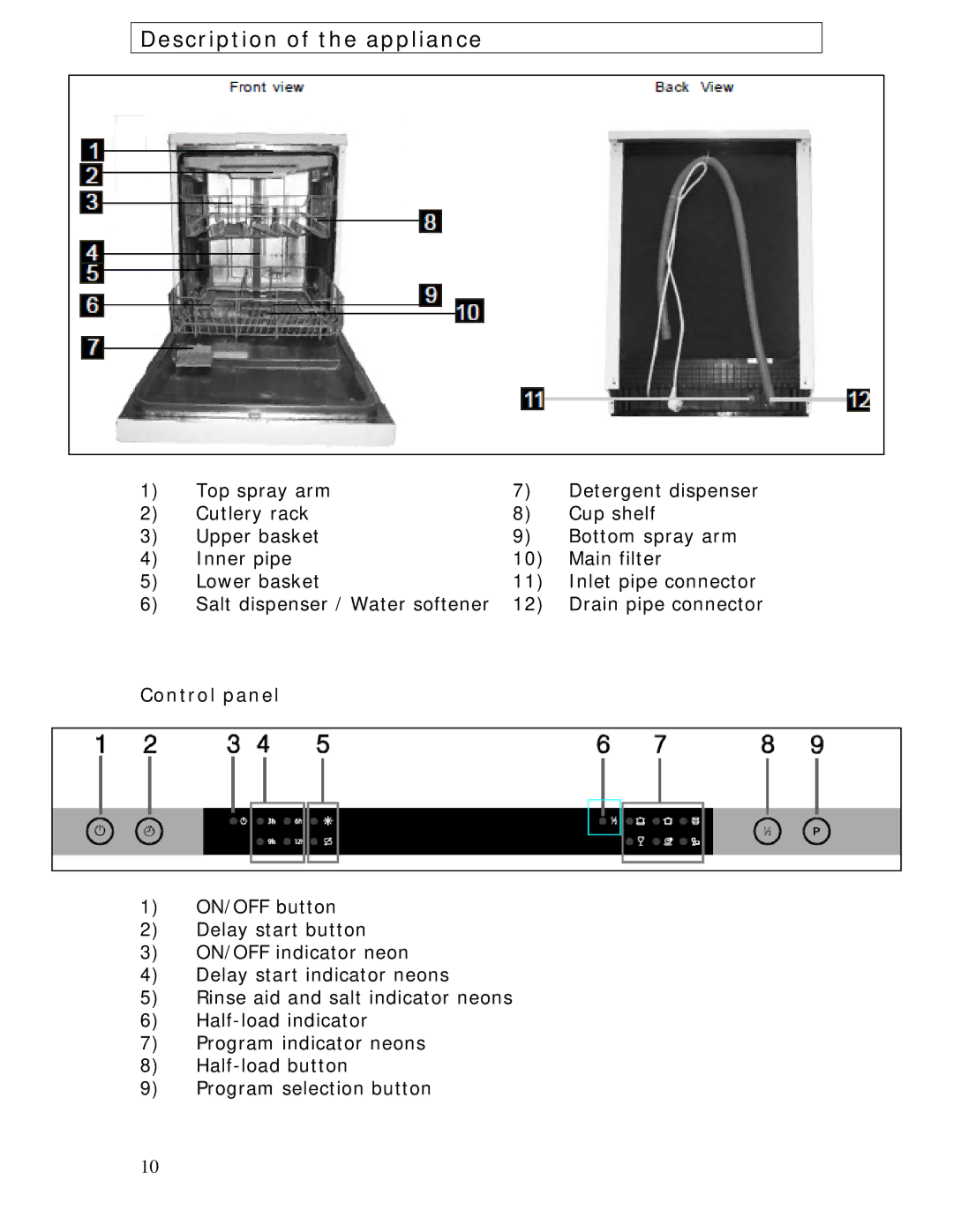 Baumatic BDWI460 manual Description of the appliance, Control panel 