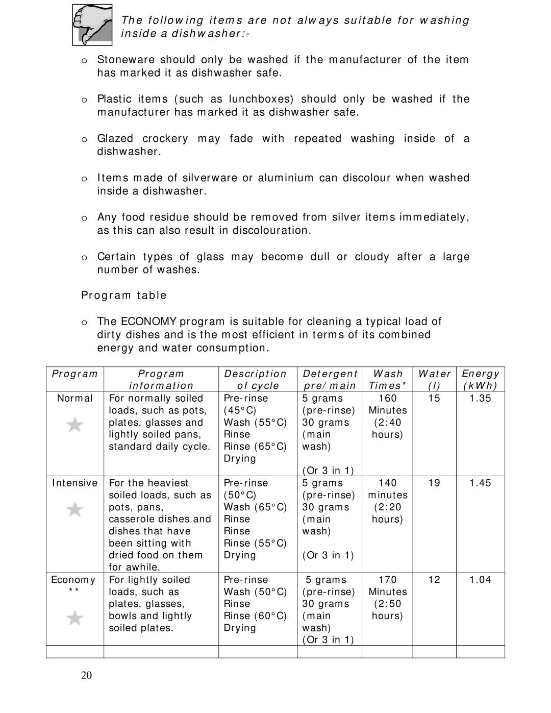 Baumatic BDWS60SS manual Program table, KWh 