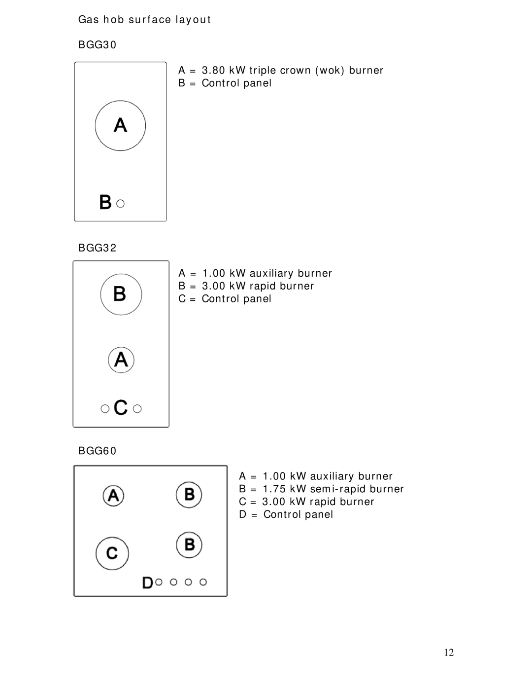 Baumatic BGG64W manual Gas hob surface layout, BGG60 