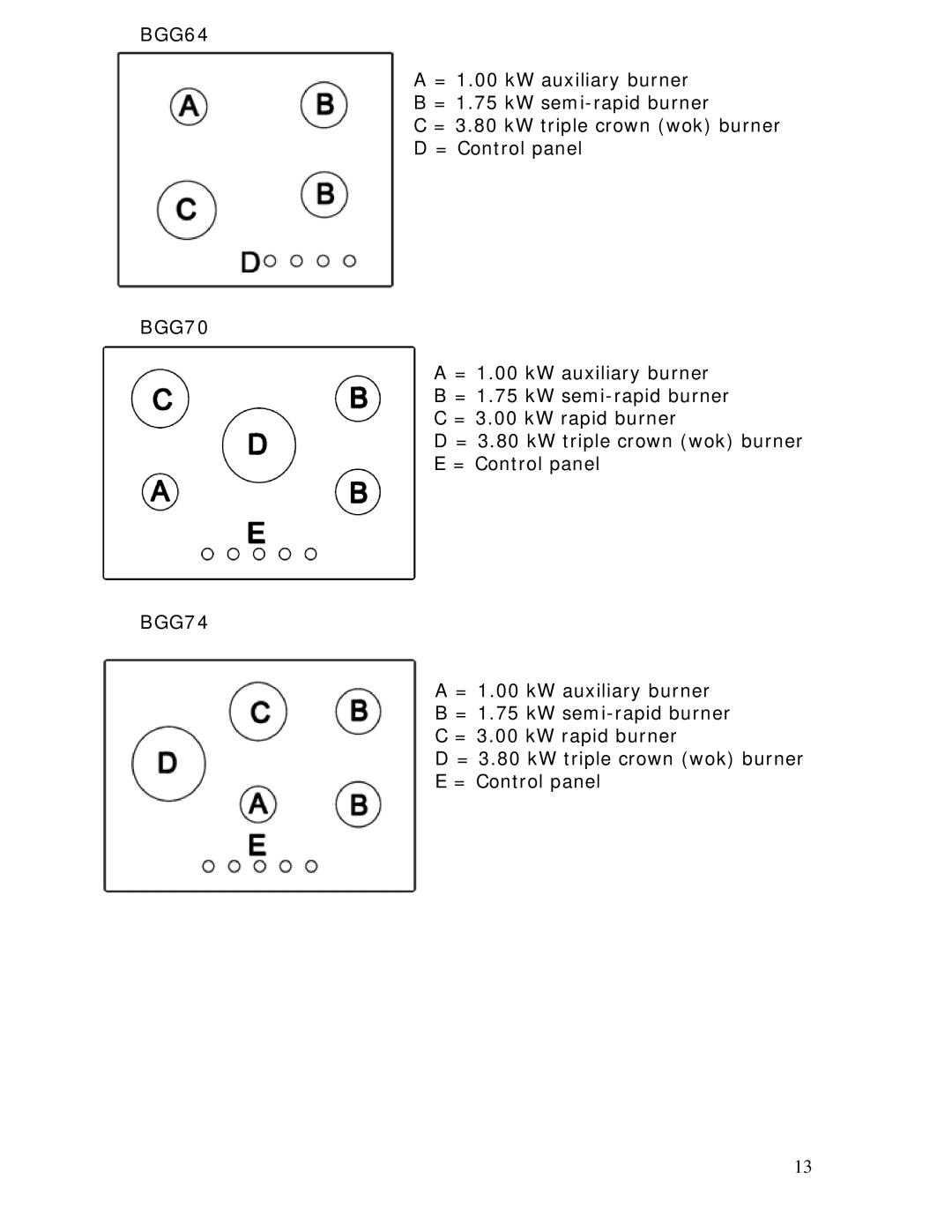 Baumatic BGG64W manual 