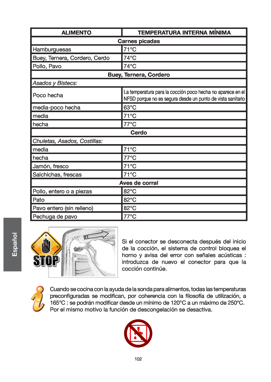 Baumatic BO667TS.DD Italiano English Français Deutsch Português Nederlands Español, Alimento, Temperatura Interna Mínima 