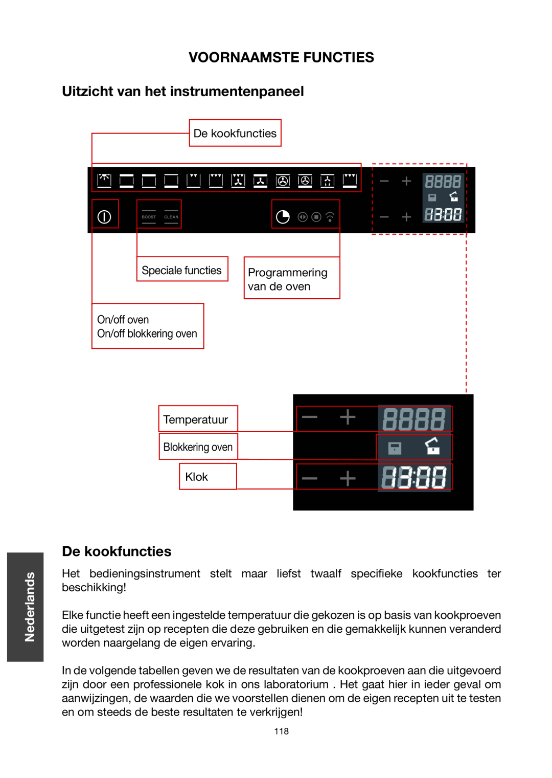 Baumatic BO667TS.DD , , , Italiano English Français Deutsch Português Nederlands Español 