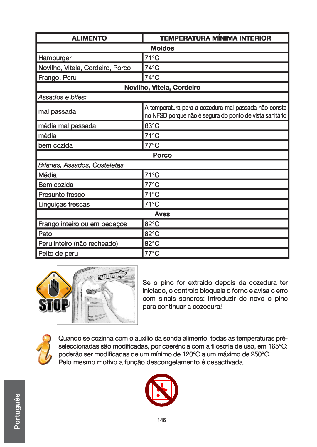 Baumatic BO667TS.DD Italiano English Français Deutsch Português Nederlands Español, Alimento, Temperatura Mínima Interior 