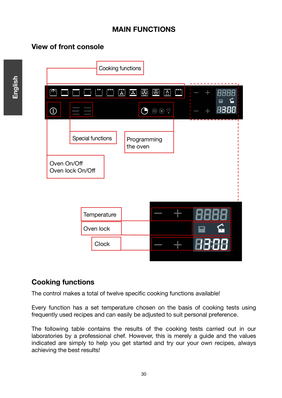 Baumatic BO667TS.DD , , , Italiano English Français Deutsch Português Nederlands Español 