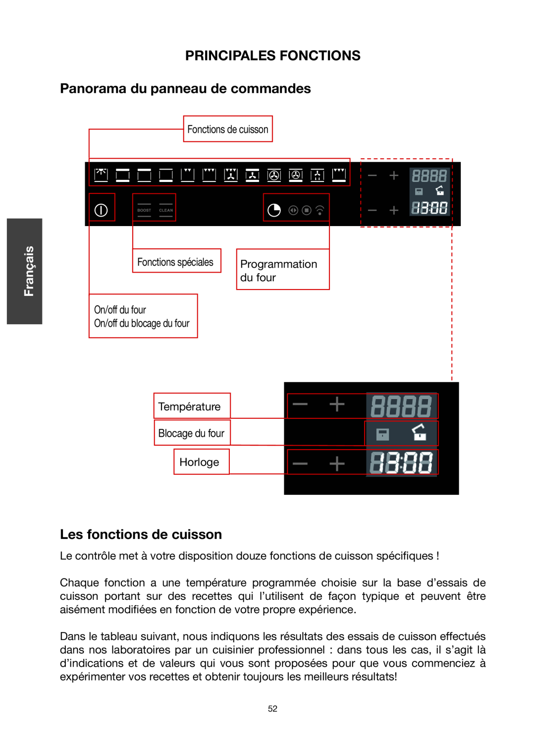 Baumatic BO667TS.DD manual , , Principales fonctions Panorama du panneau de commandes,  