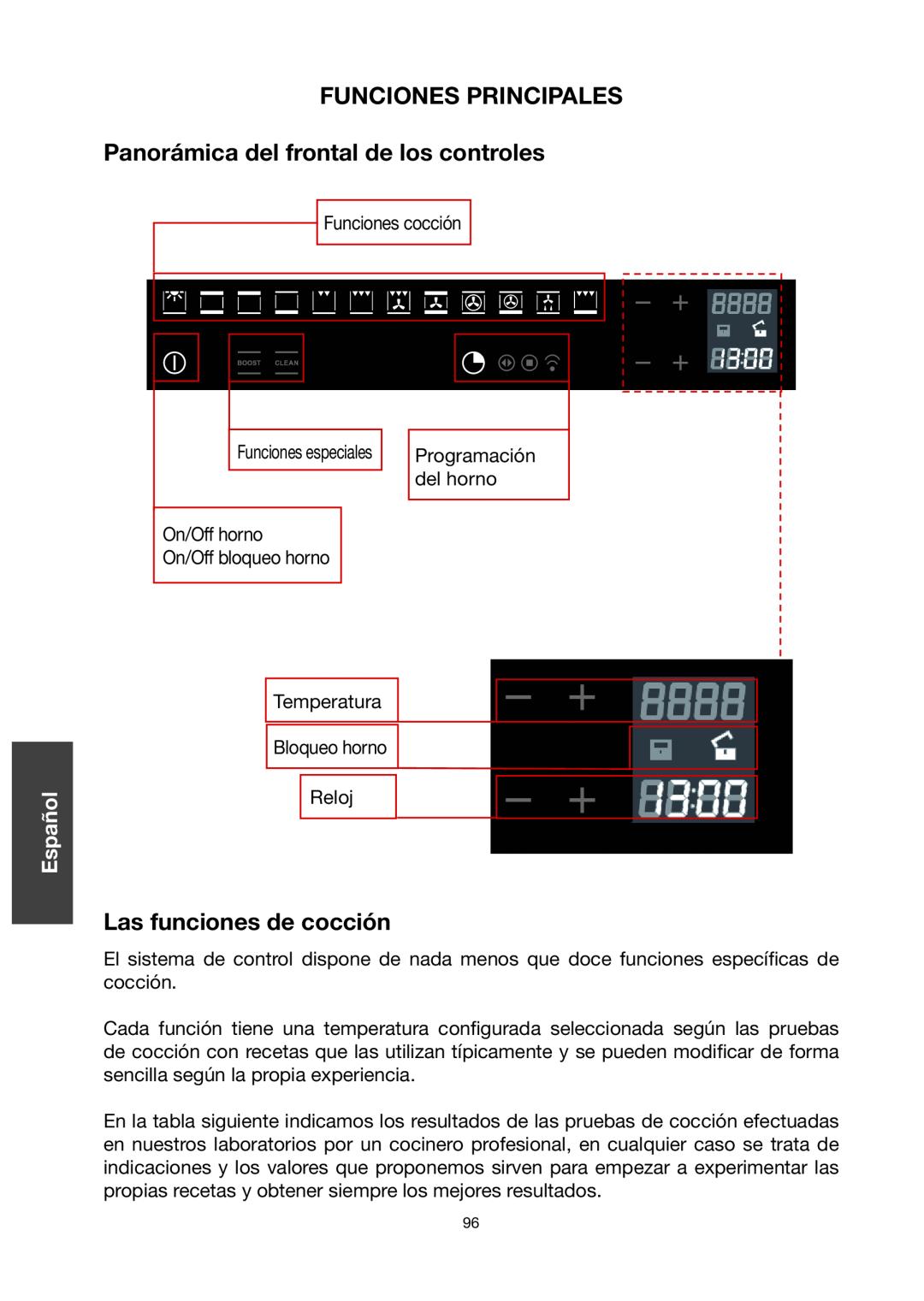 Baumatic BO667TS.DD , , Funciones Principales Panorámica del frontal de los controles,  