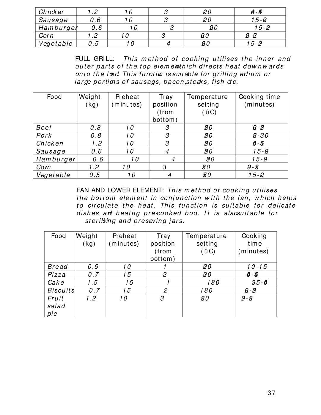 Baumatic BOD890BL manual Food Weight Preheat Tray Minutes Position From Bottom, Temperature Cooking Setting Time Minutes 