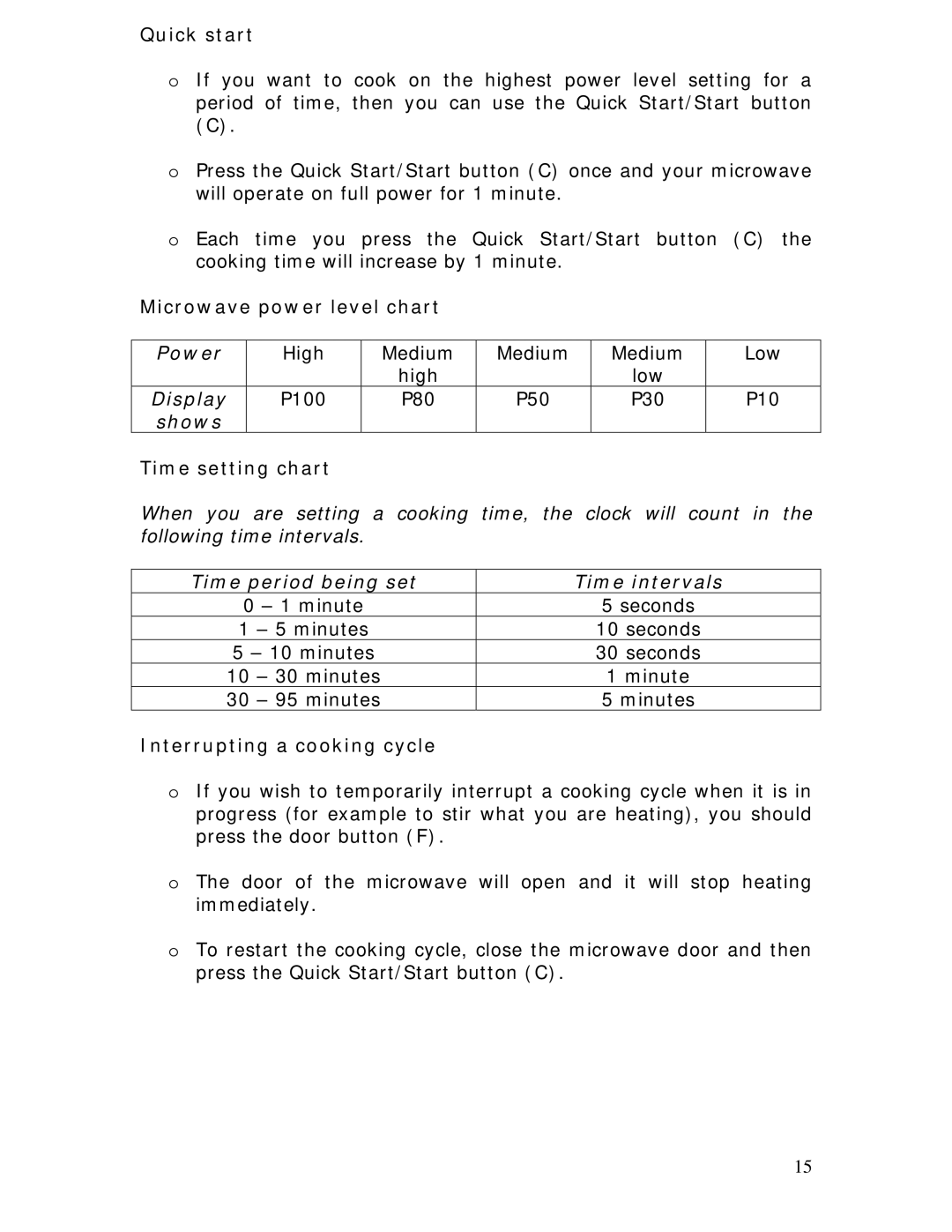 Baumatic BTM20.5SS manual Power, Display, Shows, Time period being set Time intervals 