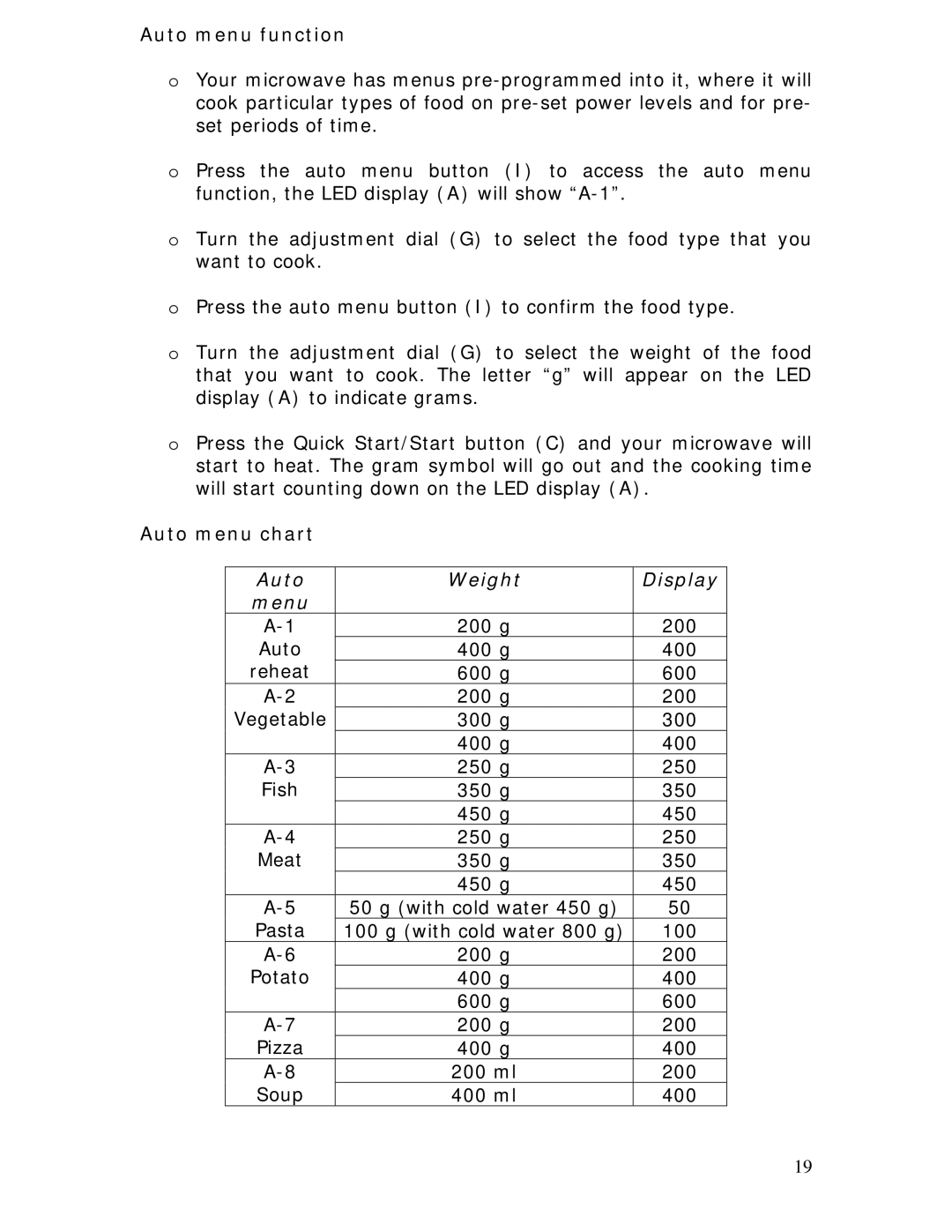 Baumatic BTM20.5SS manual Auto menu function, Auto menu chart, Auto Weight Display Menu 