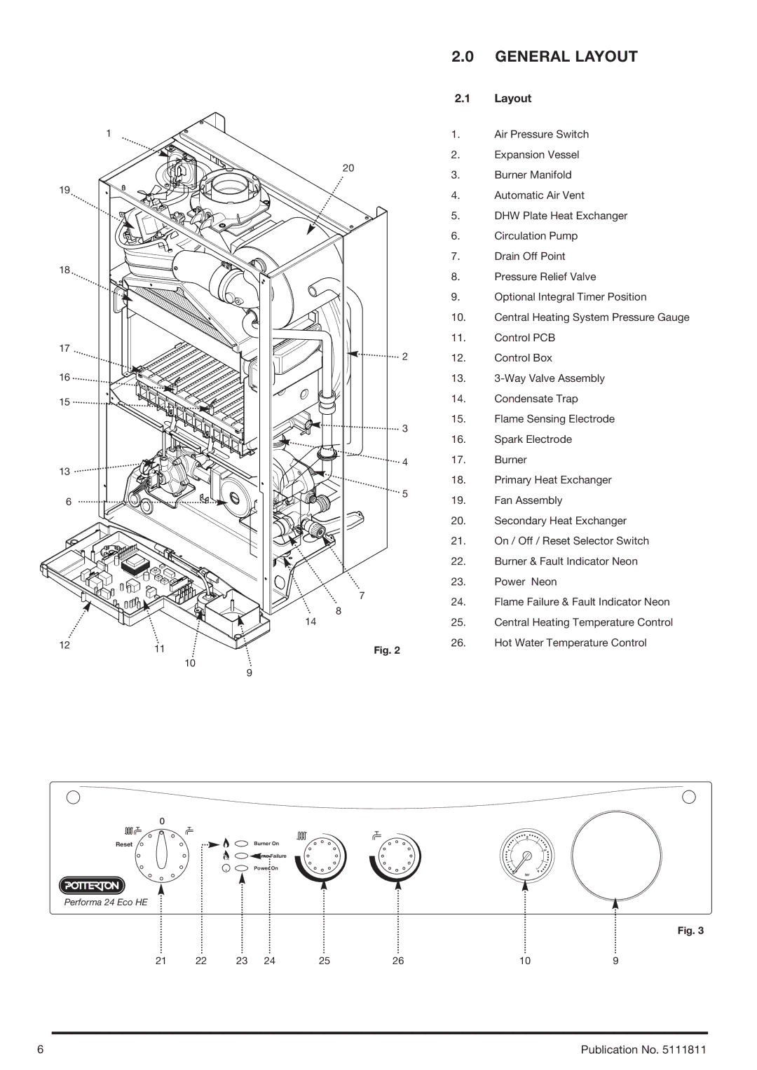 Baxi Potterton 24 Eco HE manual General Layout 