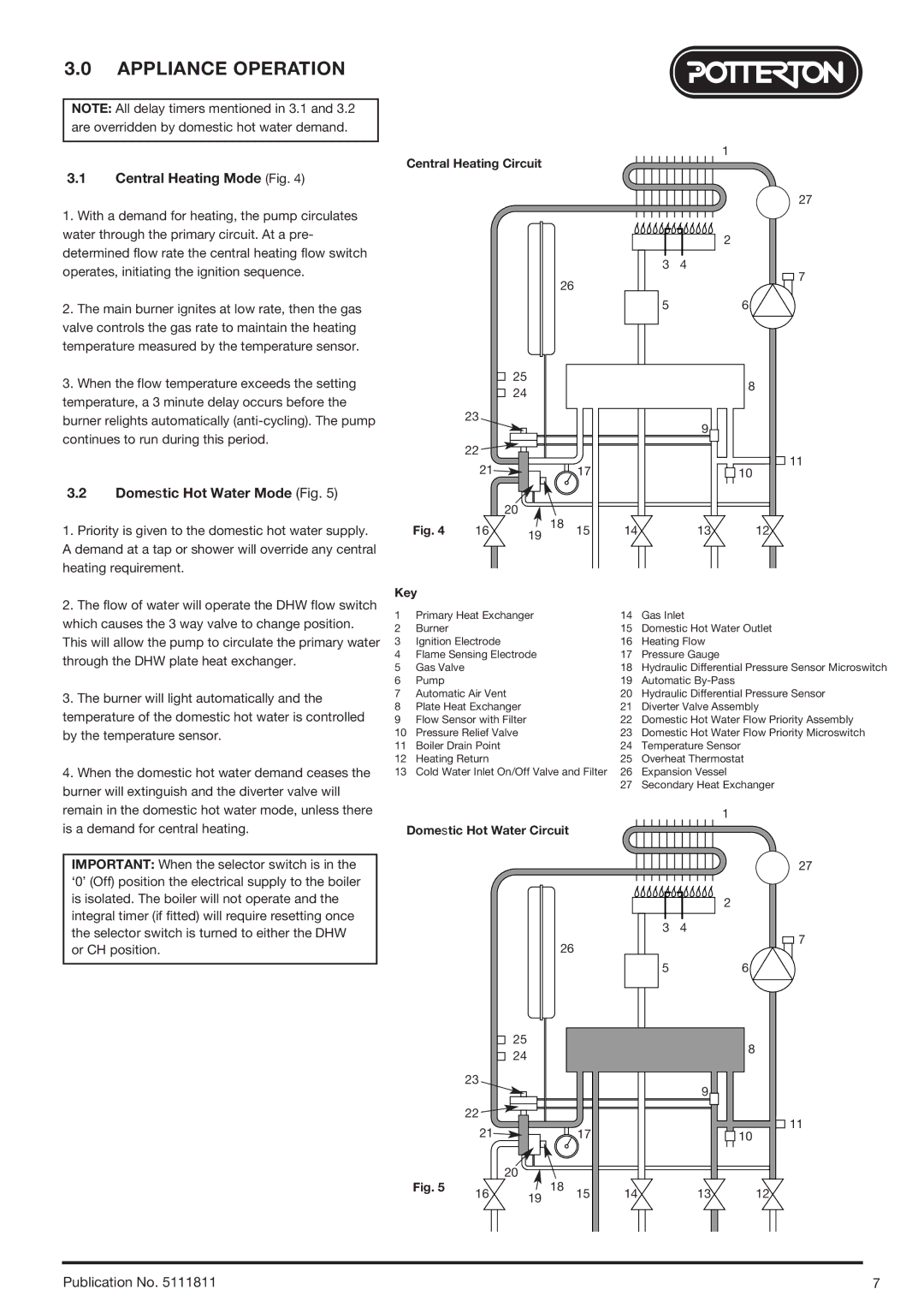 Baxi Potterton 24 Eco HE manual Appliance Operation, Central Heating Mode Fig, Domestic Hot Water Mode Fig 