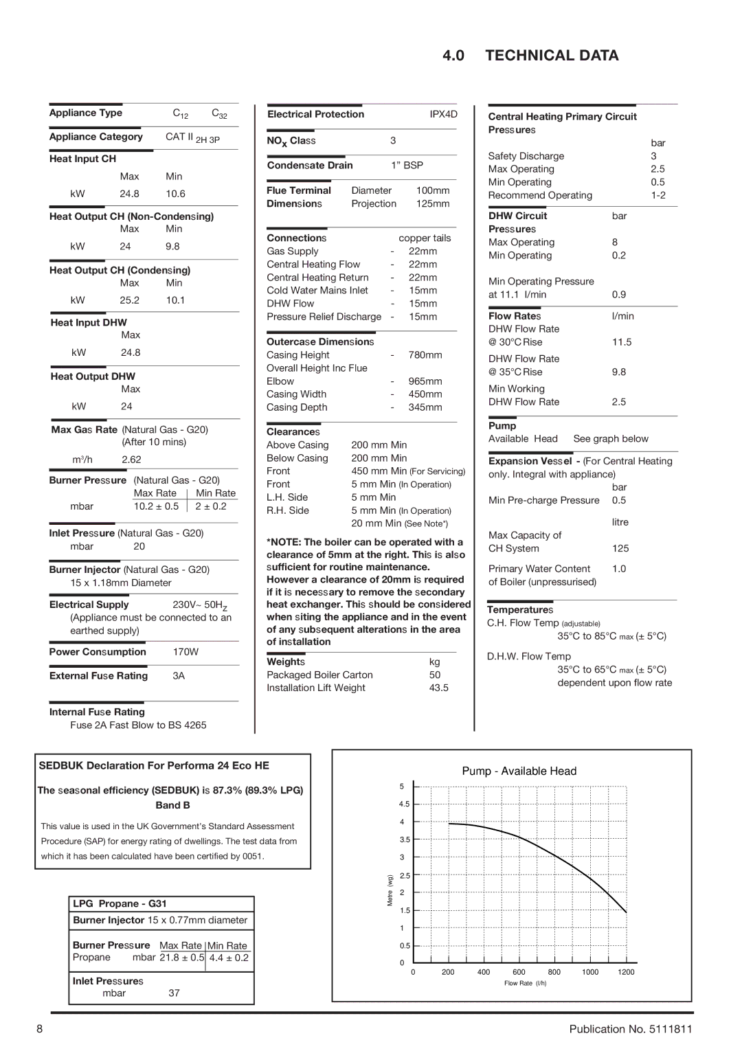 Baxi Potterton 24 Eco HE manual Technical Data 