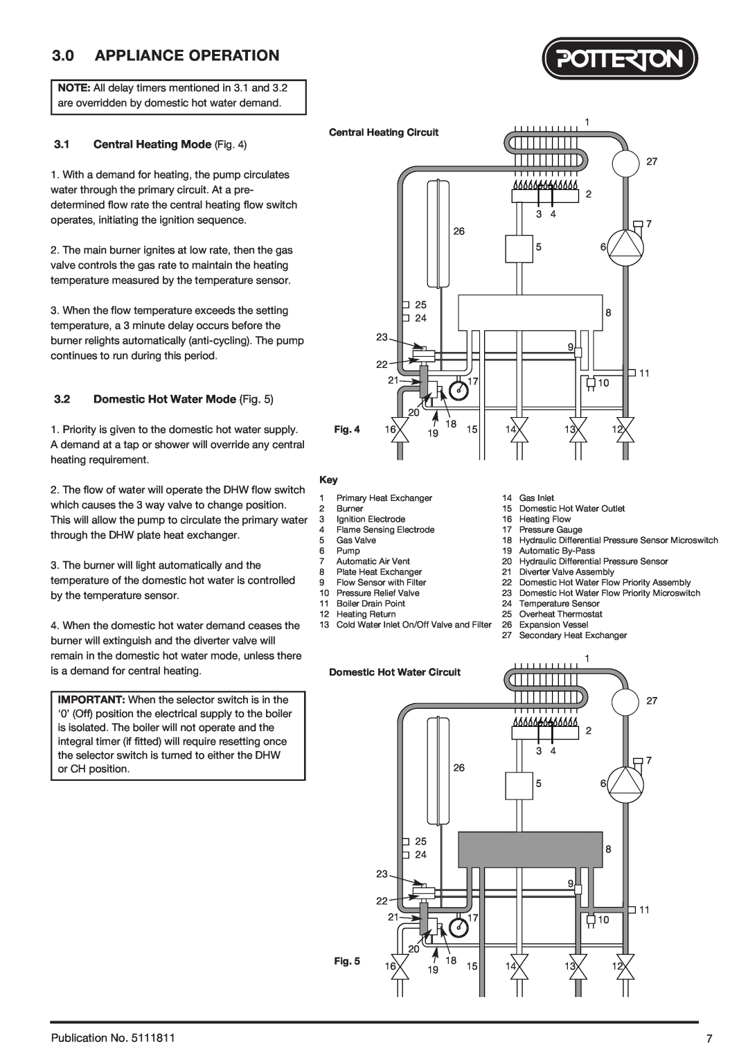 Baxi Potterton 24 Eco HE manual Appliance Operation, Central Heating Mode Fig, Domestic Hot Water Mode Fig, Publication No 