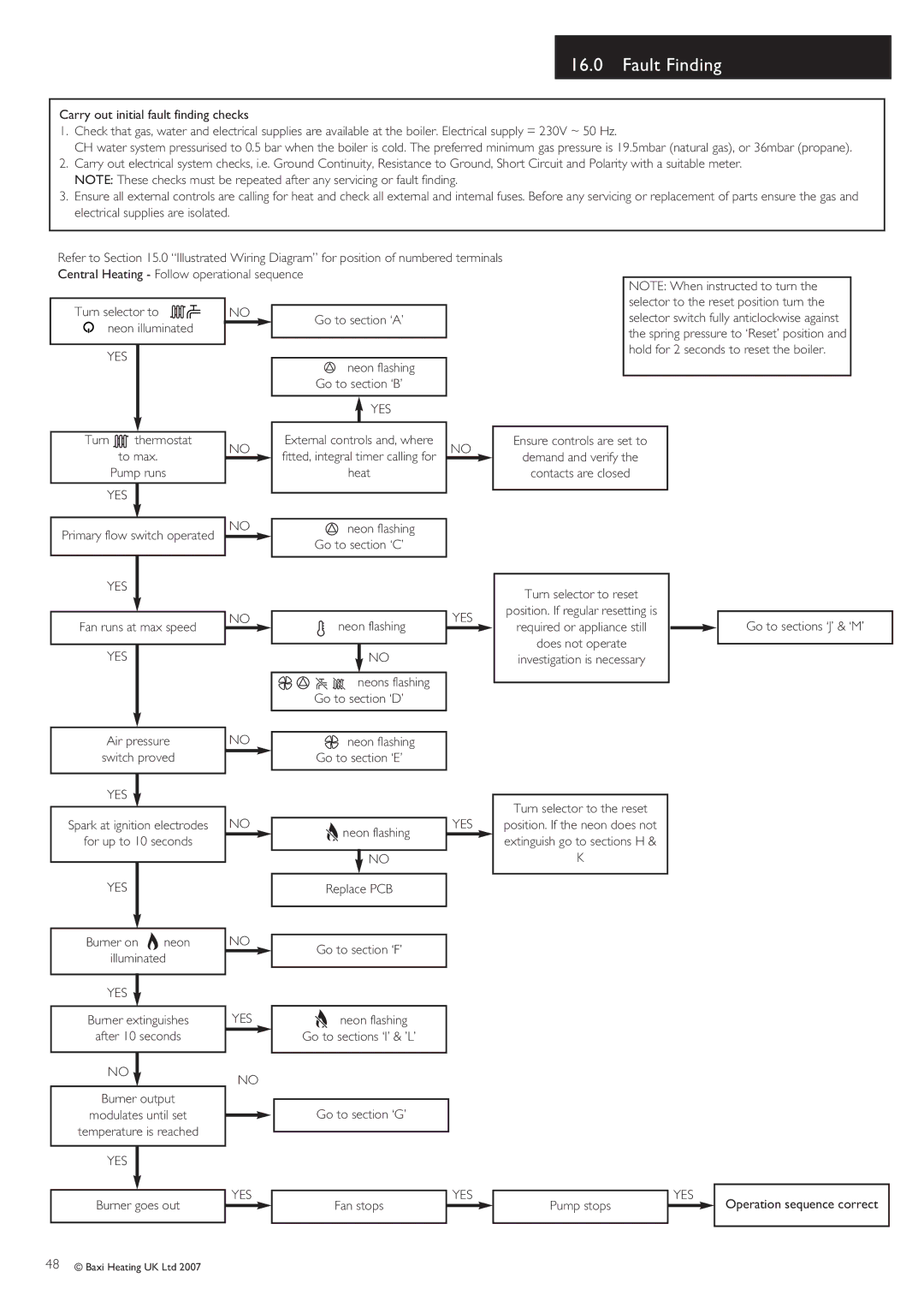 Baxi Potterton 30 HE manual Fault Finding 