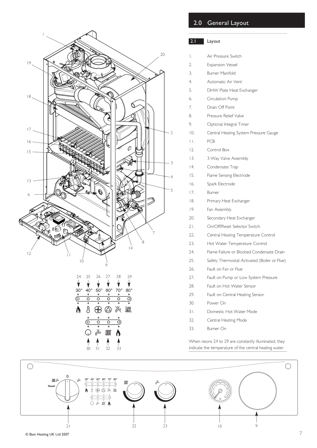 Baxi Potterton 30 HE manual General Layout, 1211 30 31 32 