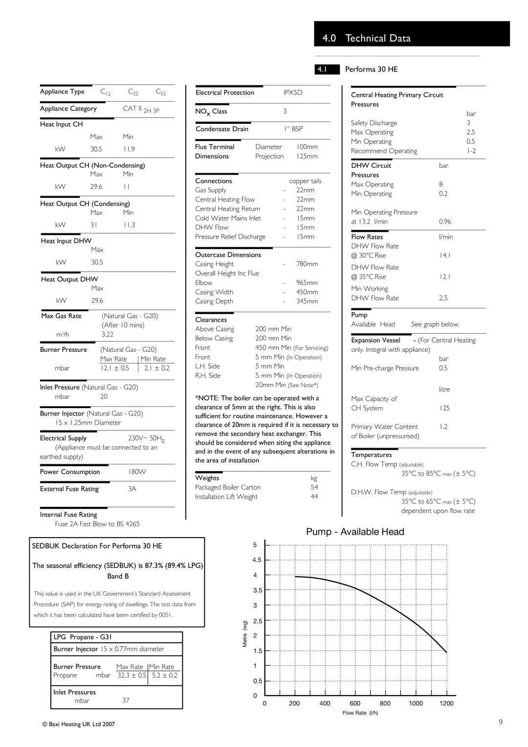 Baxi Potterton manual Technical Data, Performa 30 HE 