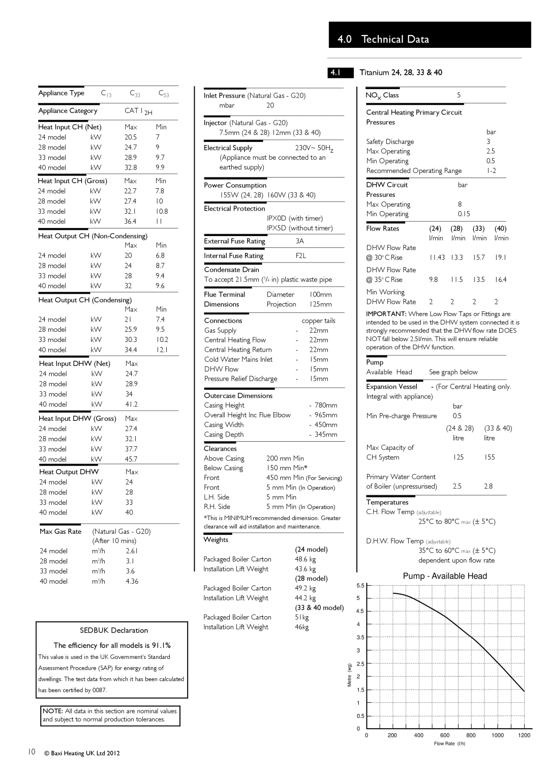 Baxi Potterton 47-393-41, 47-393-40, 47-393-39, 47-393-42 manual Technical Data, Titanium 24, 28, 33 