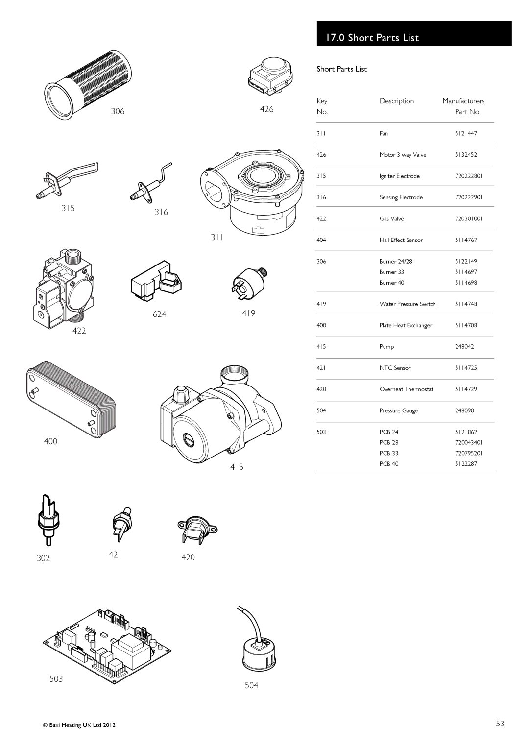 Baxi Potterton 47-393-39, 47-393-40, 47-393-41, 47-393-42 manual Short Parts List, 306, 302, Key Description Manufacturers 