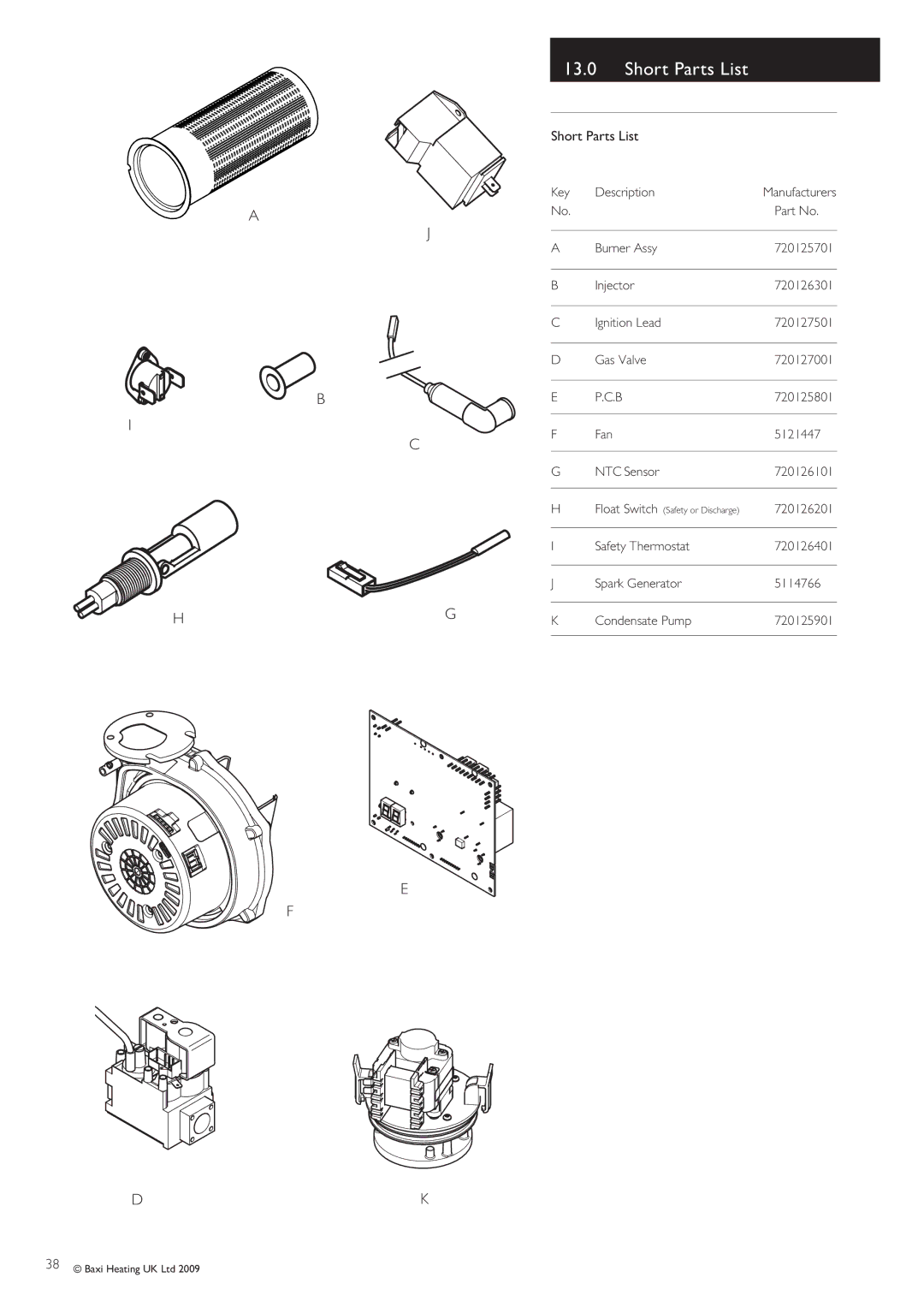 Baxi Potterton BBU 15 HE manual Short Parts List 