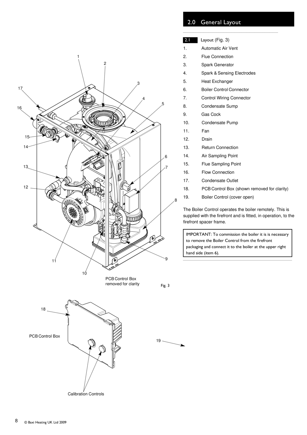 Baxi Potterton BBU 15 HE manual General Layout, Layout Fig 