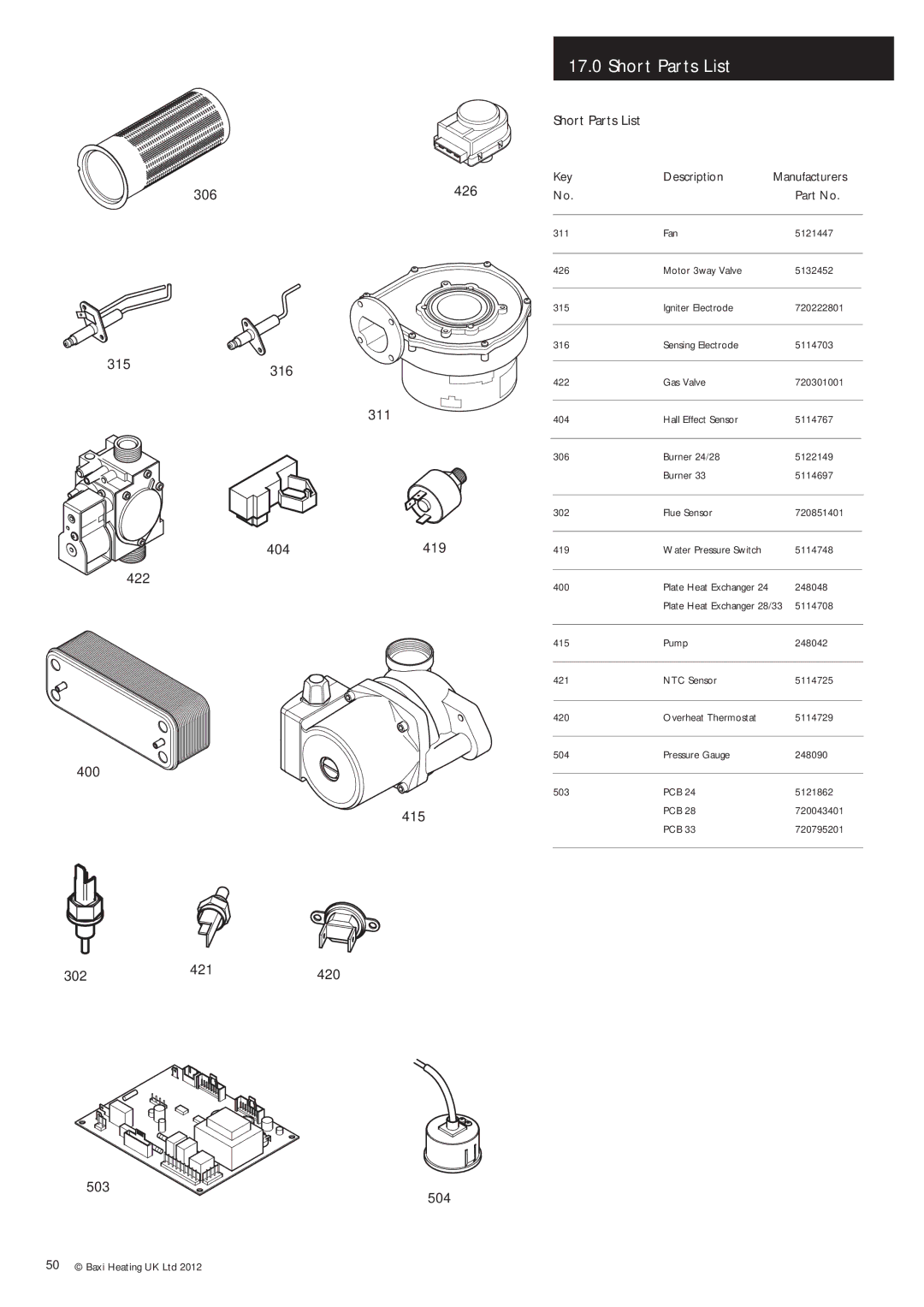 Baxi Potterton Condensing Combination Boiler manual Short Parts List, 306, 302, Key Description Manufacturers 